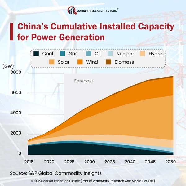 Image for China's Solar Capacity Surpasses 1,000 GW Amid Record May Installations
