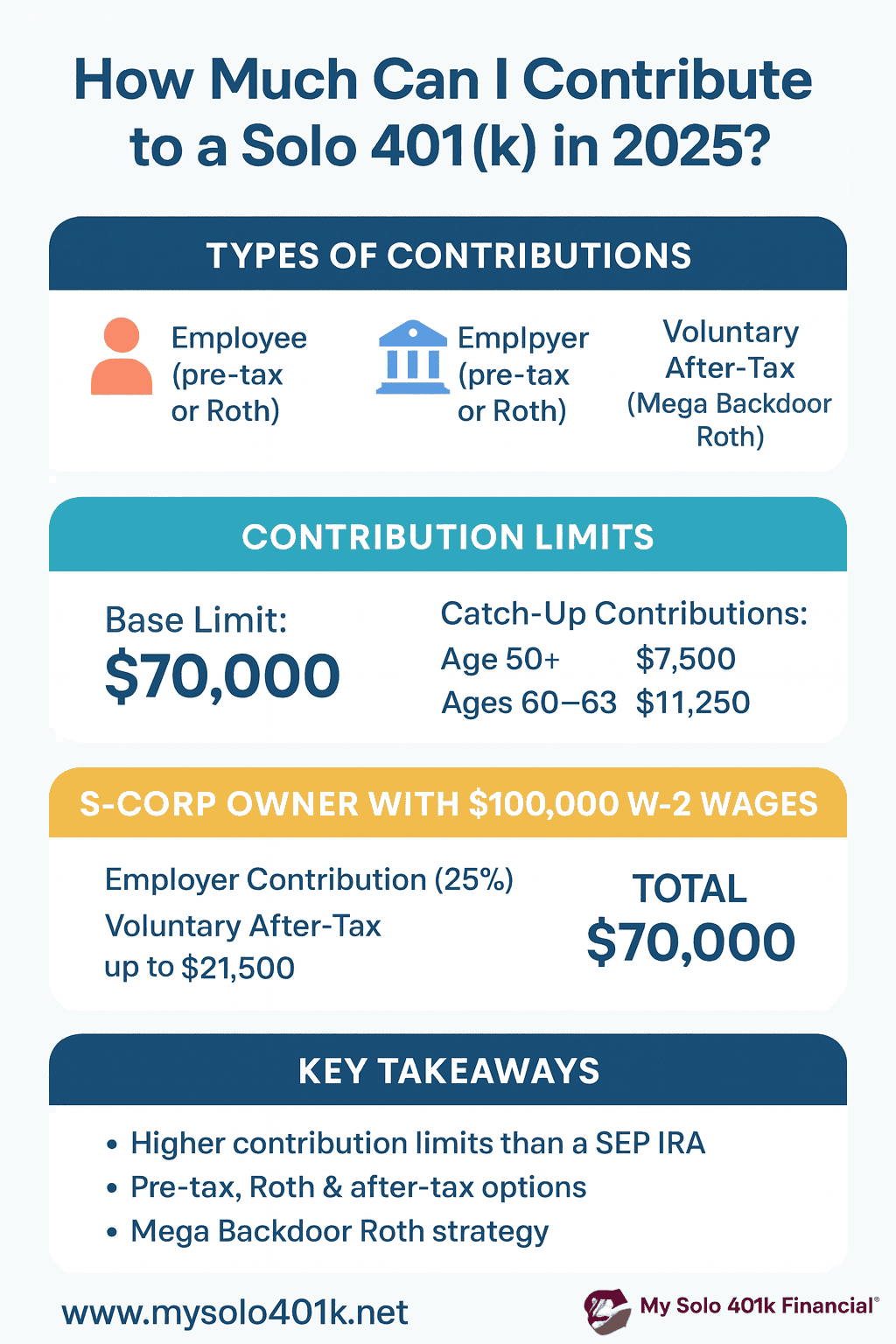 Image for December 31 Deadline Crucial for Solo 401(k) Establishment to Maximize 2025 Contributions