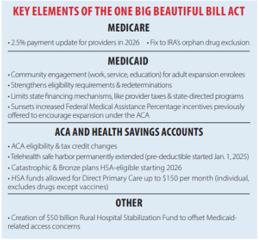 Image for Bipartisan 'Fix It Act' Projected to Save Taxpayers $90 Billion While Extending ACA Tax Credits