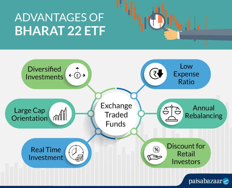 Image for Bharat Value Fund: 10 Key Things You Must Know