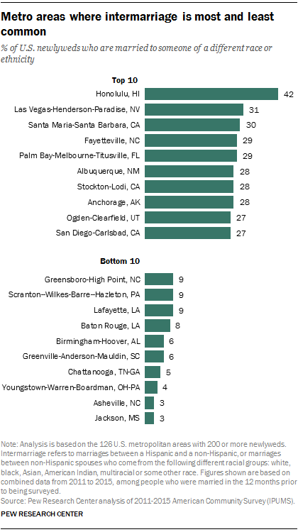 Image for Black Men Marrying White Women Twice as Prevalent as Reverse, New Data Shows