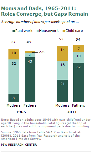 Image for 57% of Young Men Desire Parenthood Compared to 45% of Young Women, Challenging Traditional Stereotypes