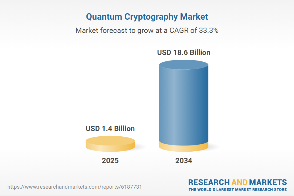 Image for Quantum Cryptography 'Q-Day' Forecast Accelerated to 2034 by Metaculus, Moving Timeline by 18 Years