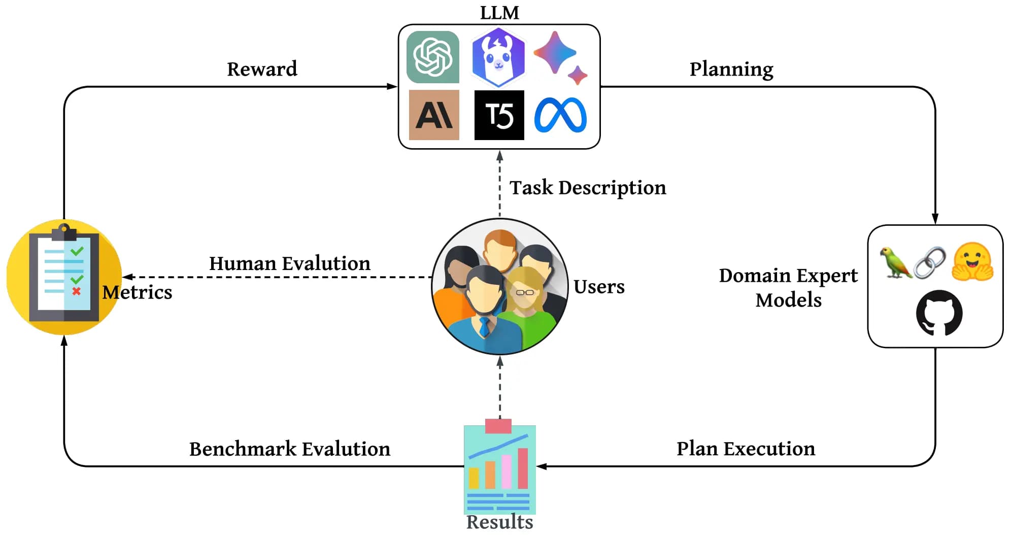 Image for AgentSea Pledges Open-Source Model Release Upon Reaching 100 Tweet Likes