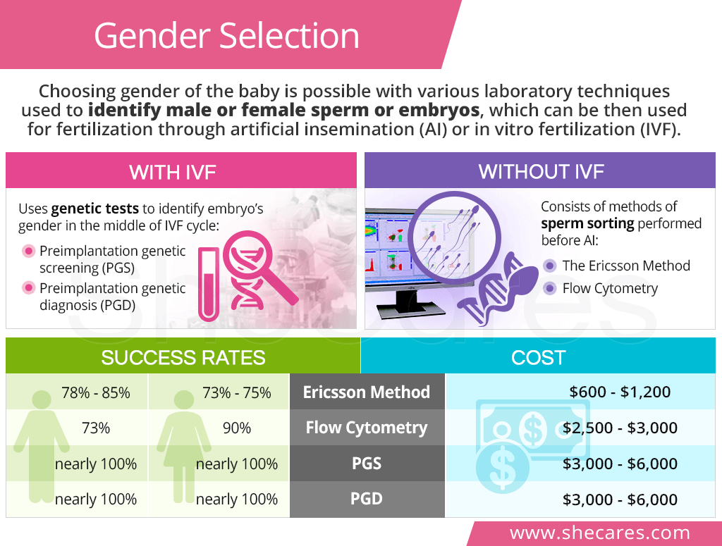 Image for Widespread Sex Selection Could Lead to 4:1 Gender Ratios and Societal Instability, Experts Warn