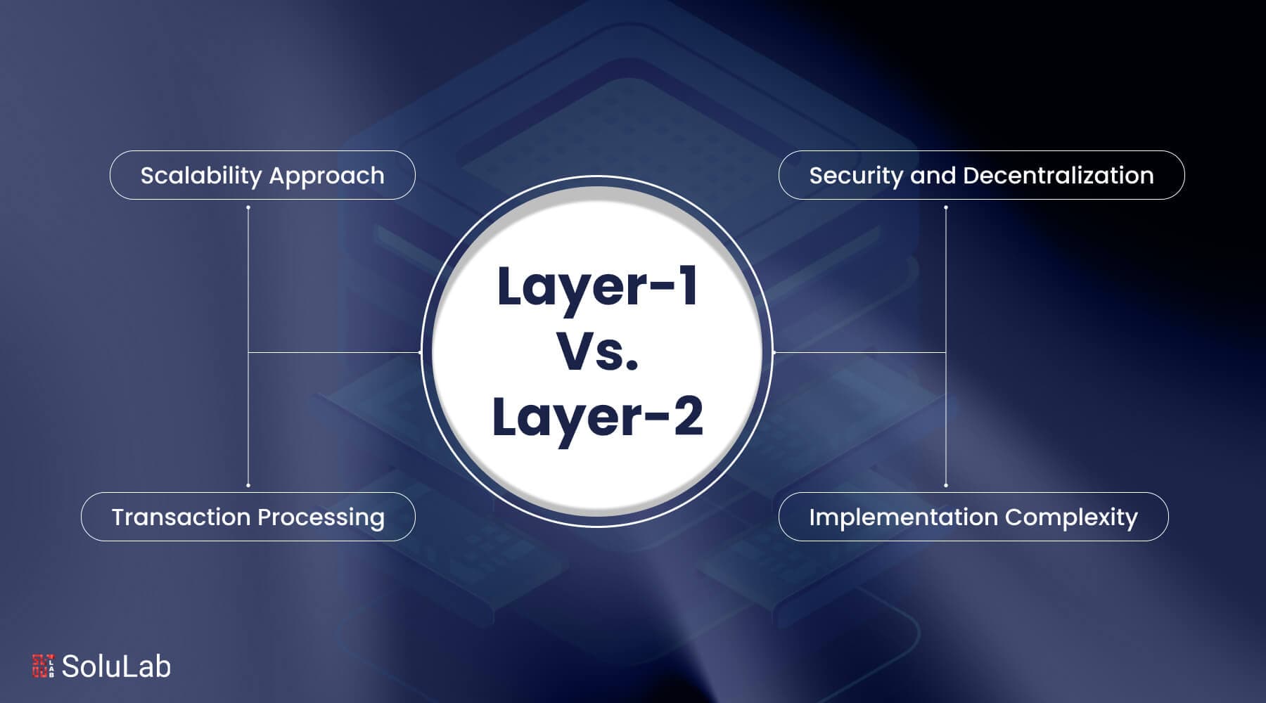 Image for Ethereum Scaling Debate Intensifies Amidst L1-L2 Divide