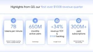 Image for Google Achieves Record $100 Billion Quarter, Fueled by AI Model Growth and Developer Adoption