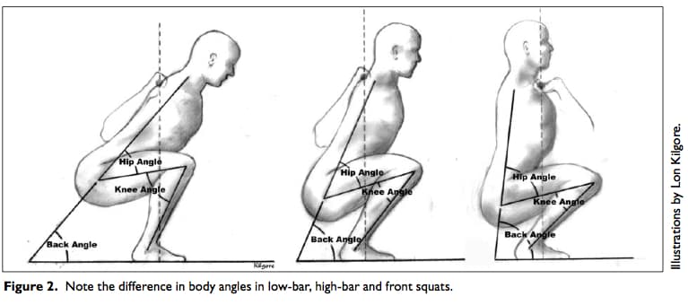 Image for Biomechanics Confirm: Shorter Femurs Often Key to Visually 'Perfect' Squat Form
