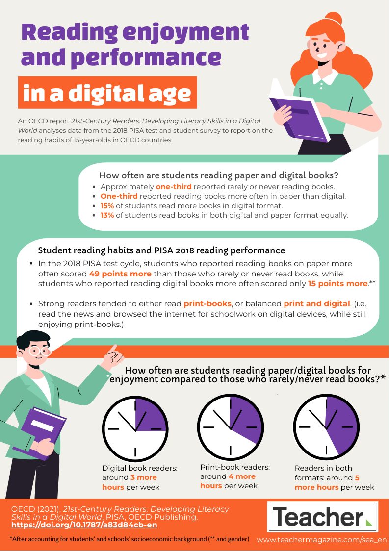 Image for 76% of College Students Prefer Digital for Academic Reading, Shifting Traditional Book Habits