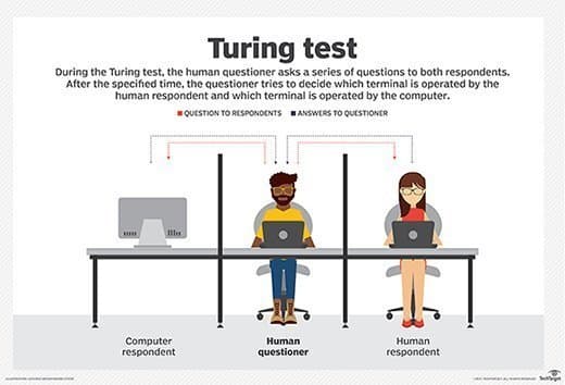 Image for AI Chatbots Identified as Human Up to 73% of the Time in Rigorous Turing Tests, Prompting Reassessment of Human Perception