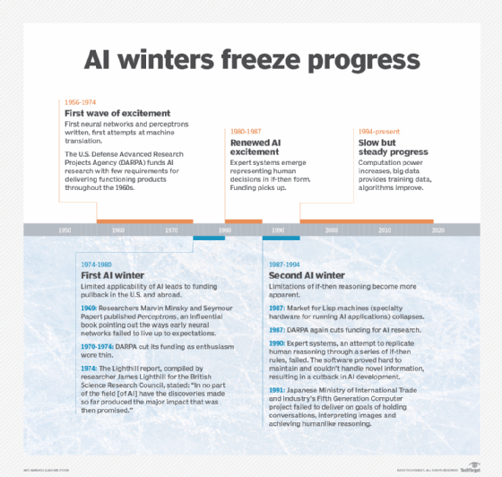 Image for AI's Enduring Cycle: From Euphoria to Disillusionment and Back