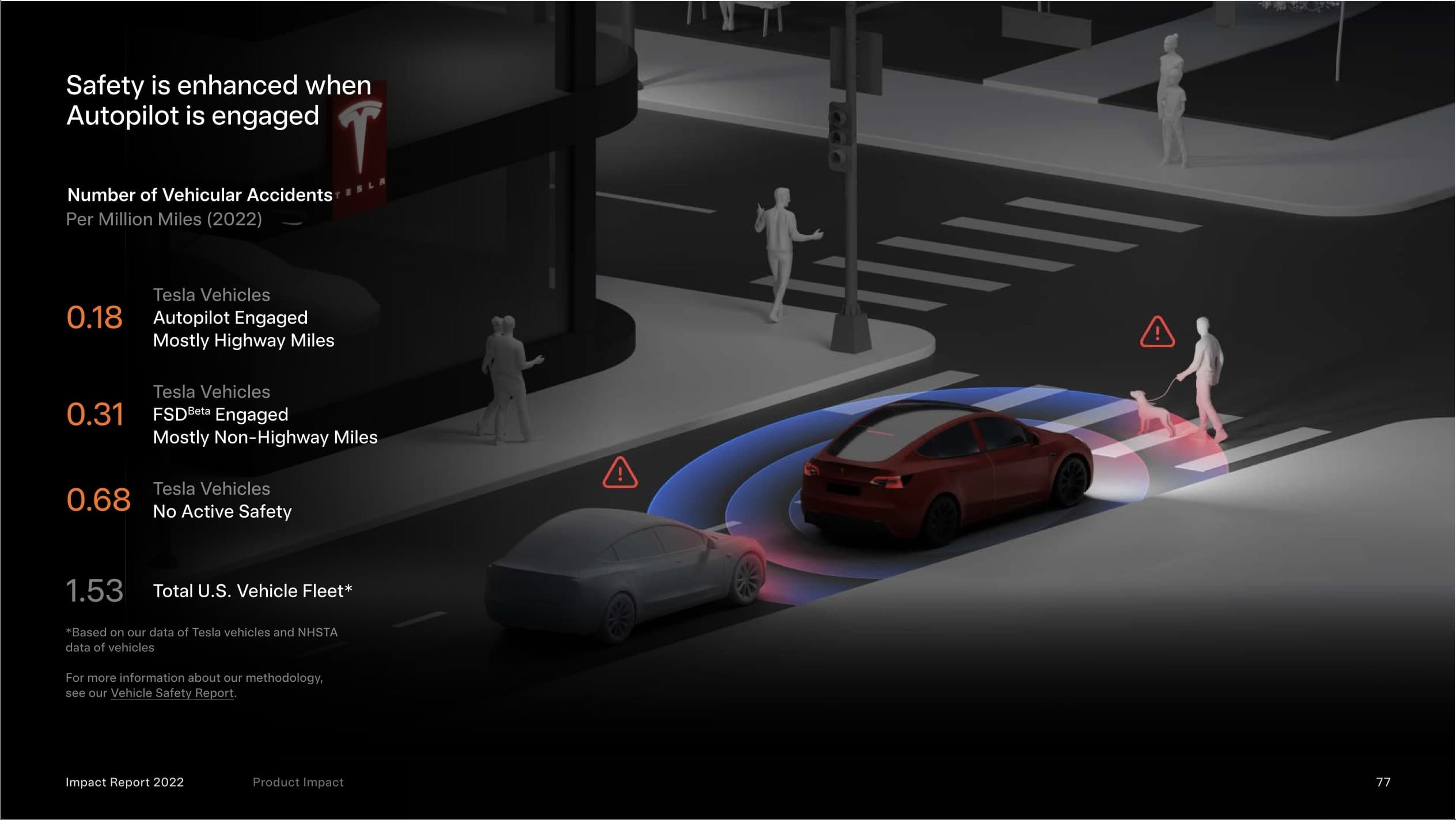 Image for Federal Regulators Expand Probe into Tesla's Full Self-Driving Over Fatal Crashes, Encompassing 2.4 Million Vehicles