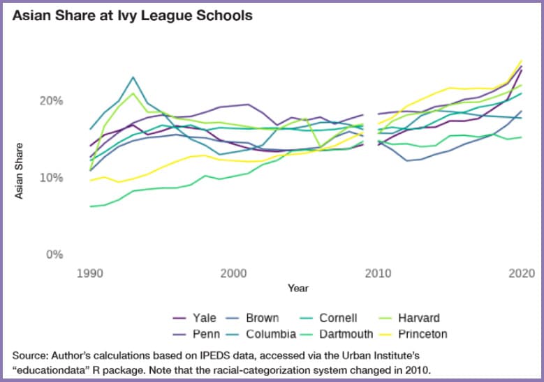 Image for Wealthy Applicants Twice as Likely to Enter Elite Colleges, Study Finds