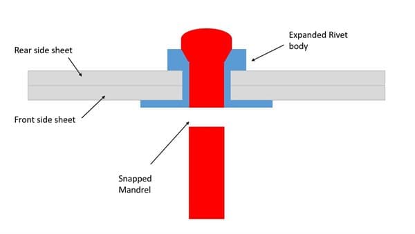 Image for Rivet Work: 10 Key Things You Must Know