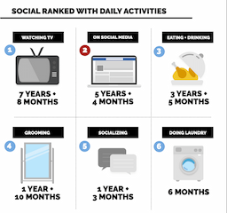 Digital Platforms' Design Monetizes User Attention, Driving $853 Billion in Global Ad Revenue