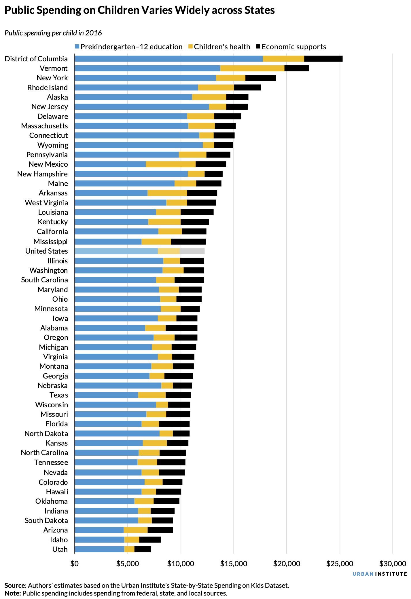 Image for Federal Government Spends 5 Times More on Seniors Than Children, Urban Institute Finds