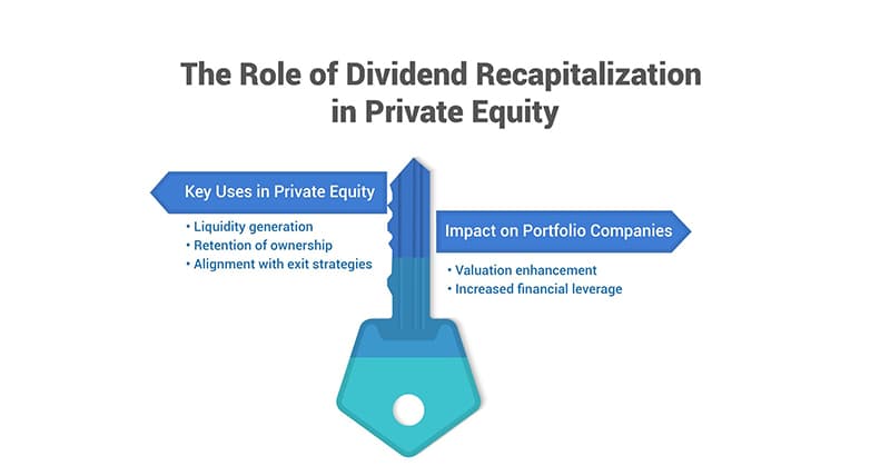 Image for Private Equity-Backed Dividend Recaps Hit $22.4 Billion in Early 2025, Fueled by Looser Credit Terms