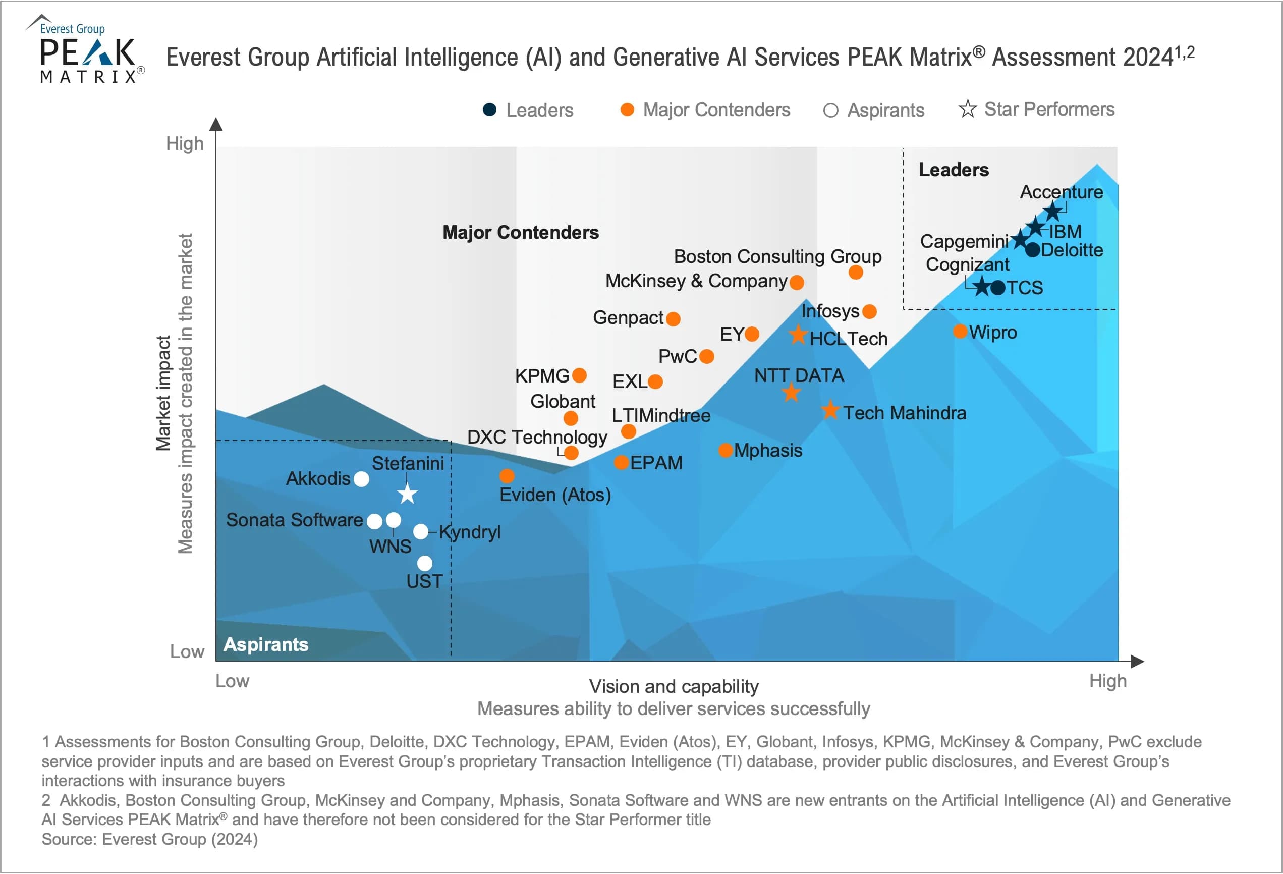 Image for AI Inference Performance Under Scrutiny as Benchmarking Reveals Latency Paradox for Users