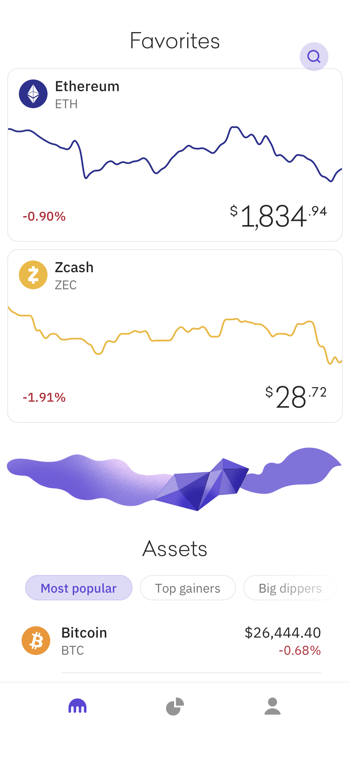 Image for Zcash Sustains $50 Valuation as Privacy Technology Remains Central to Market Discussion