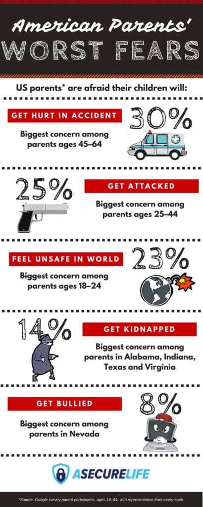 Image for Nearly Half of Young U.S. Adults Unlikely to Have Children Amid Escalating Parenthood Fears