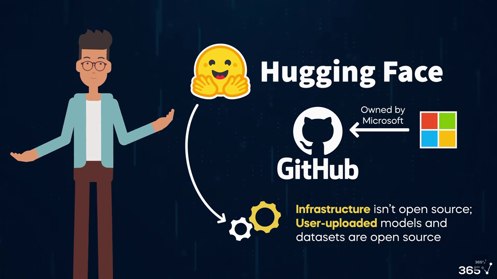 Image for HuggingFace Article Highlights Evolving AI Compute Landscape and Open Source's Role