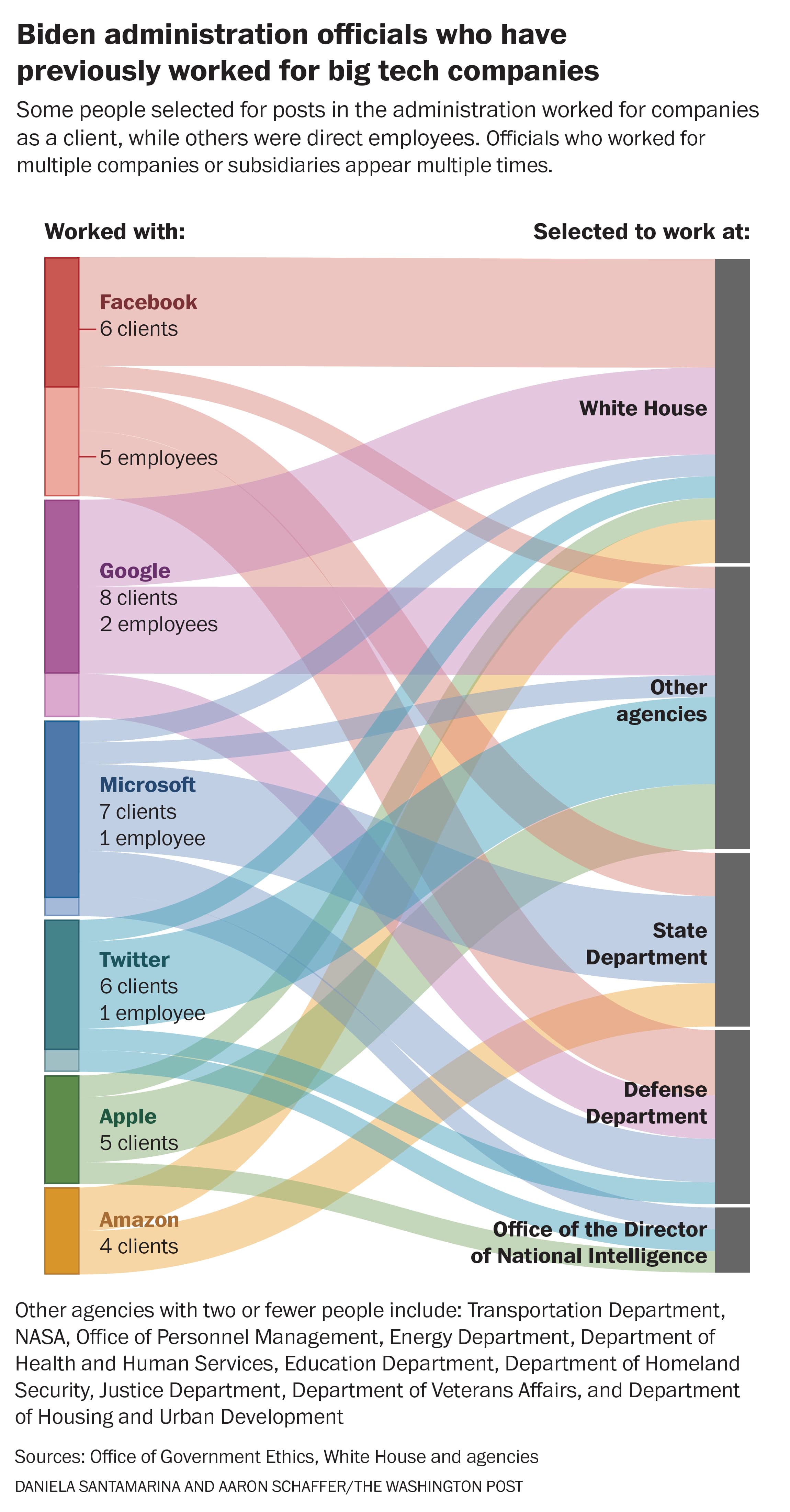 Image for Congressional Probes Target Alleged Biden Administration Influence on Apple, TikTok, and OpenAI