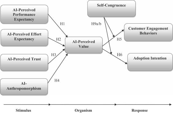 Image for Large Language Models Predominantly Perceived as Male-Encoded, Studies Indicate