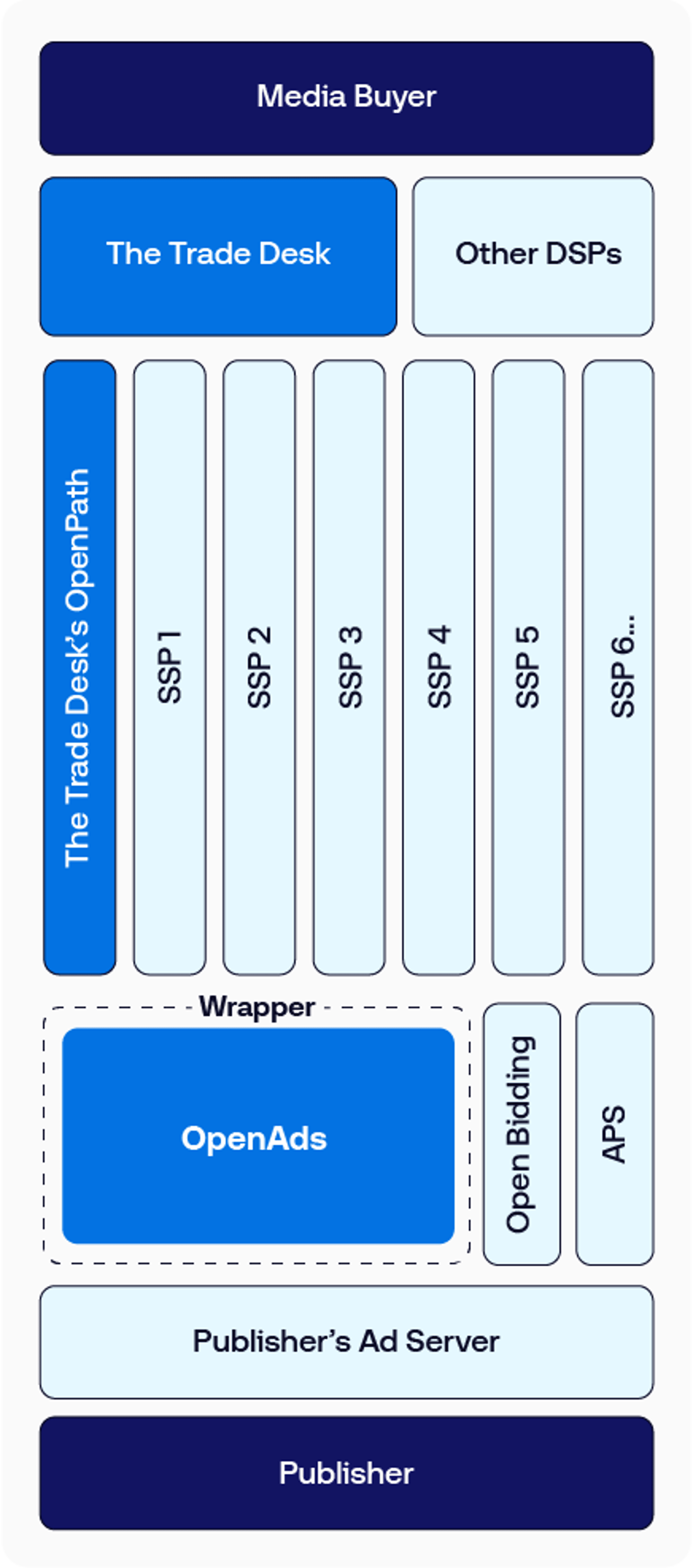 Image for OpenAds.AI Executive Steven Liss Emphasizes Unique Product Vetting for Advertiser Quality