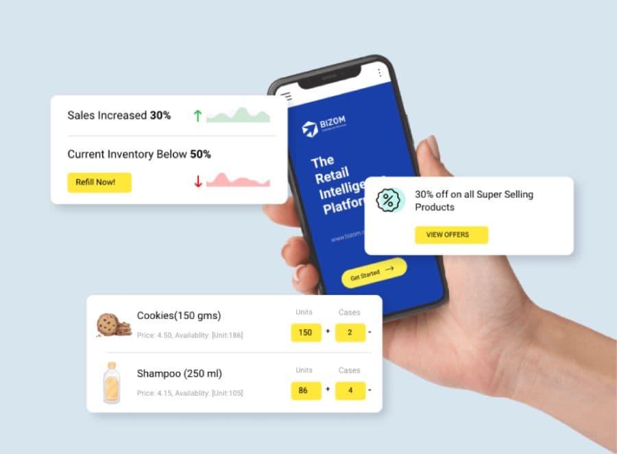 Image for Bizom: 10 Key Things You Must Know