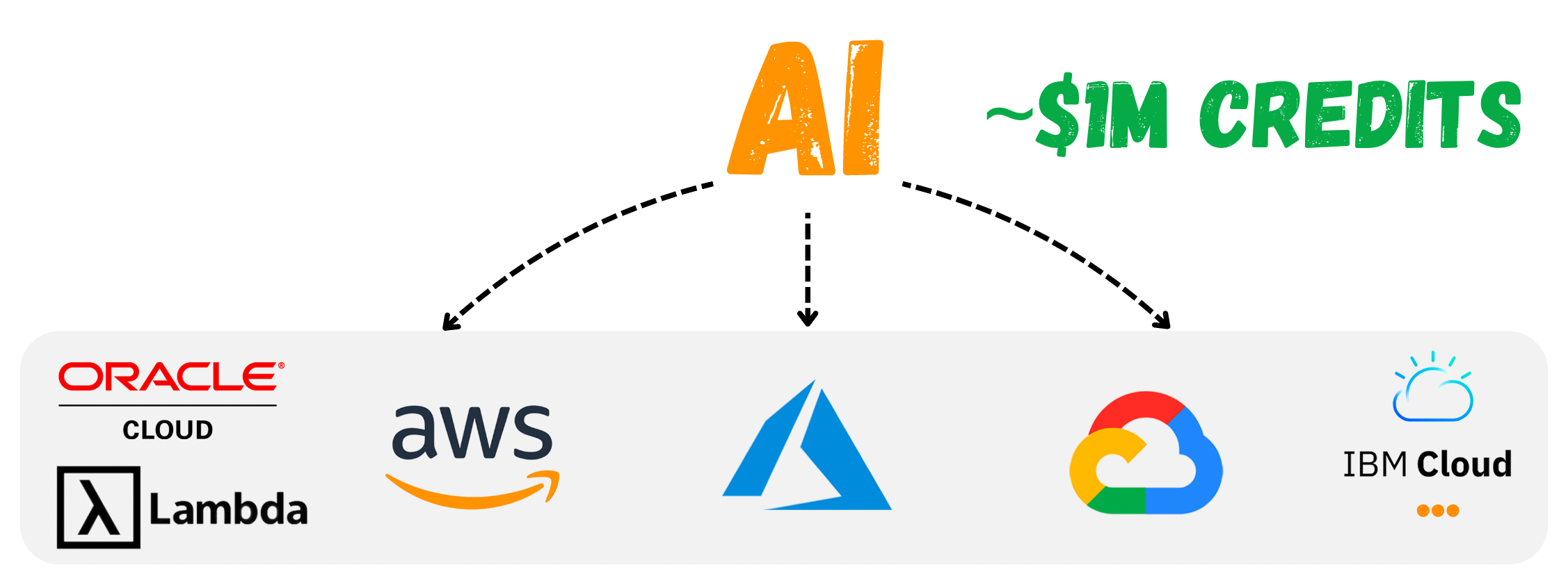 Image for Google's Free TPU Access and AWS Credits Fuel AI Anime Generation, Highlighting Cloud Compute Dynamics