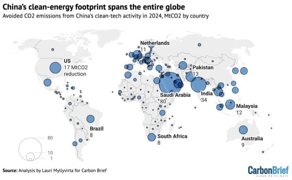 Image for China's CO2 Emissions Show First Decline Amidst Renewable Energy Surge, Challenging Global Climate Narratives