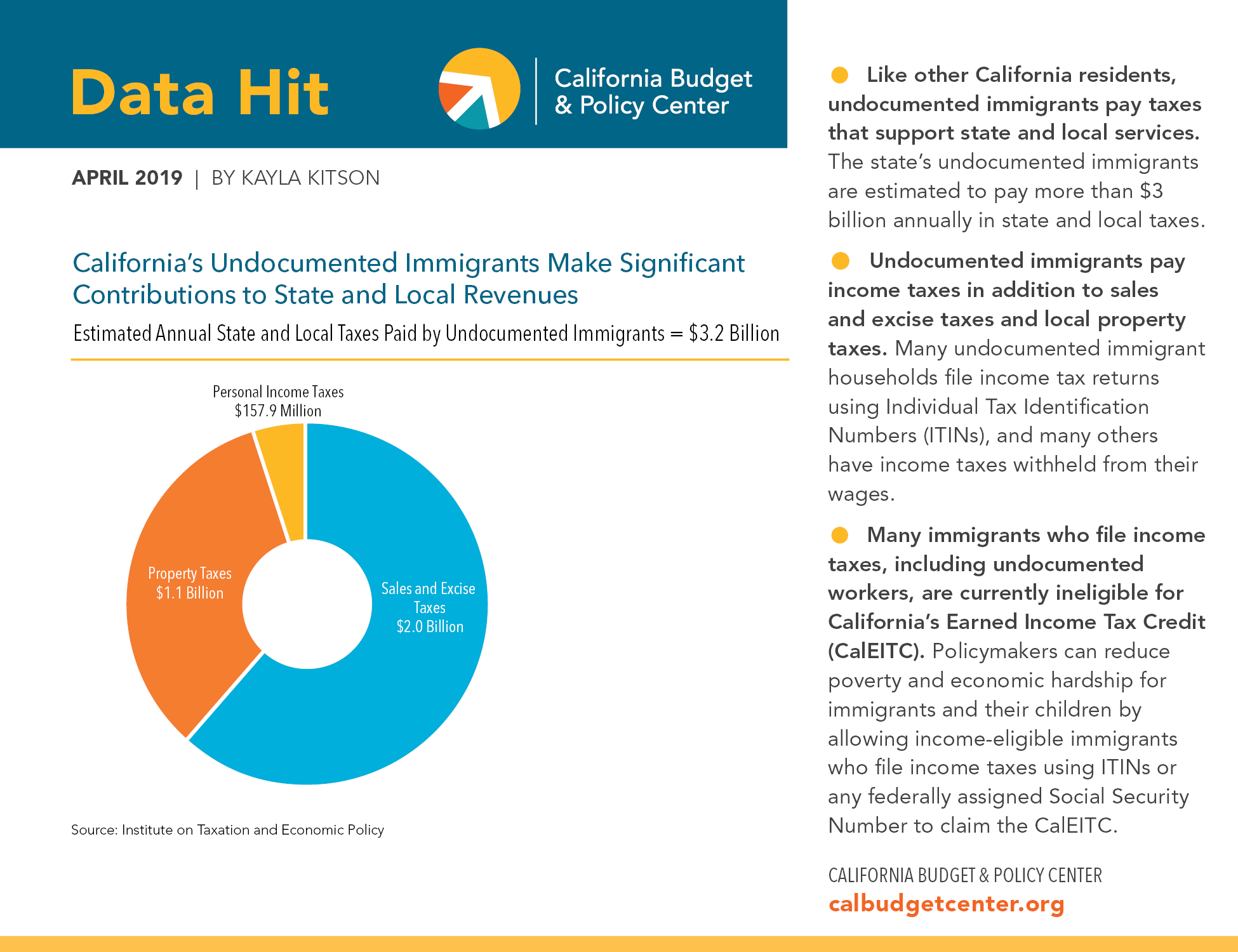 Image for Undocumented Immigrants Contribute Billions in Taxes to California Economy, Reports Show