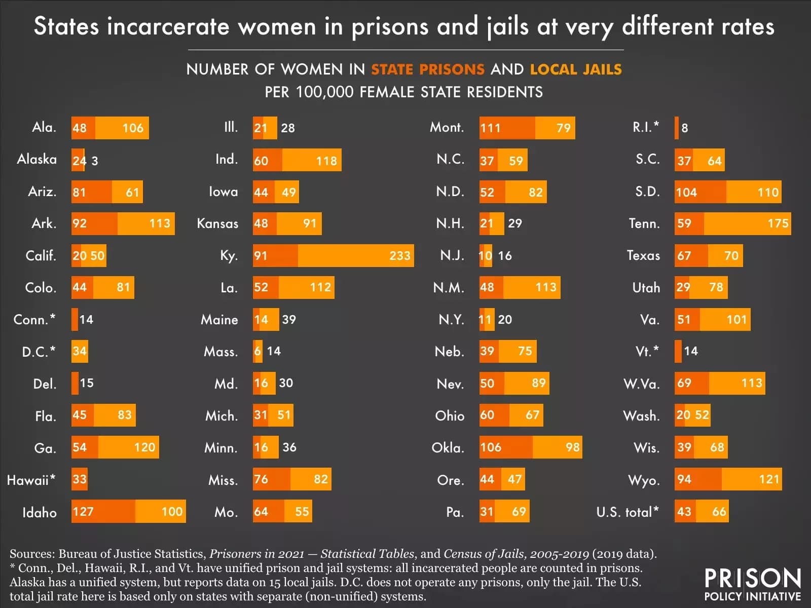 Image for U.S. Incarceration Rate Remains Highest Globally, Recidivism Persists Amid Policy Debate