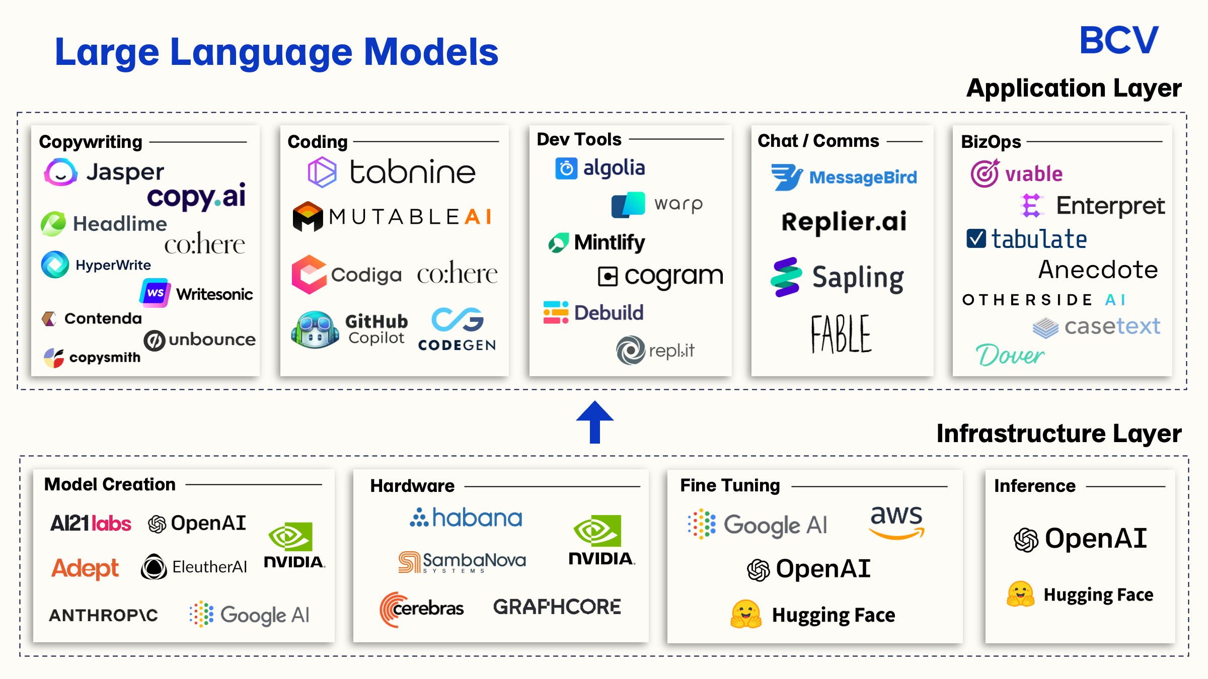 Image for Emerging Consensus: Large Language Models Offer Practical Time-Saving Value Without Being Transformative