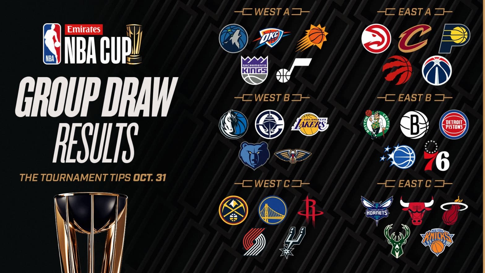 Image for 2025 Emirates NBA Cup Kicks Off Third Annual Tournament