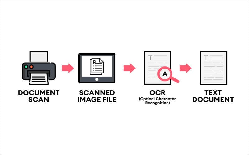 Image for LLM-Powered OCR Reaches 99.56% Accuracy for Standard Documents, But Complexities Remain