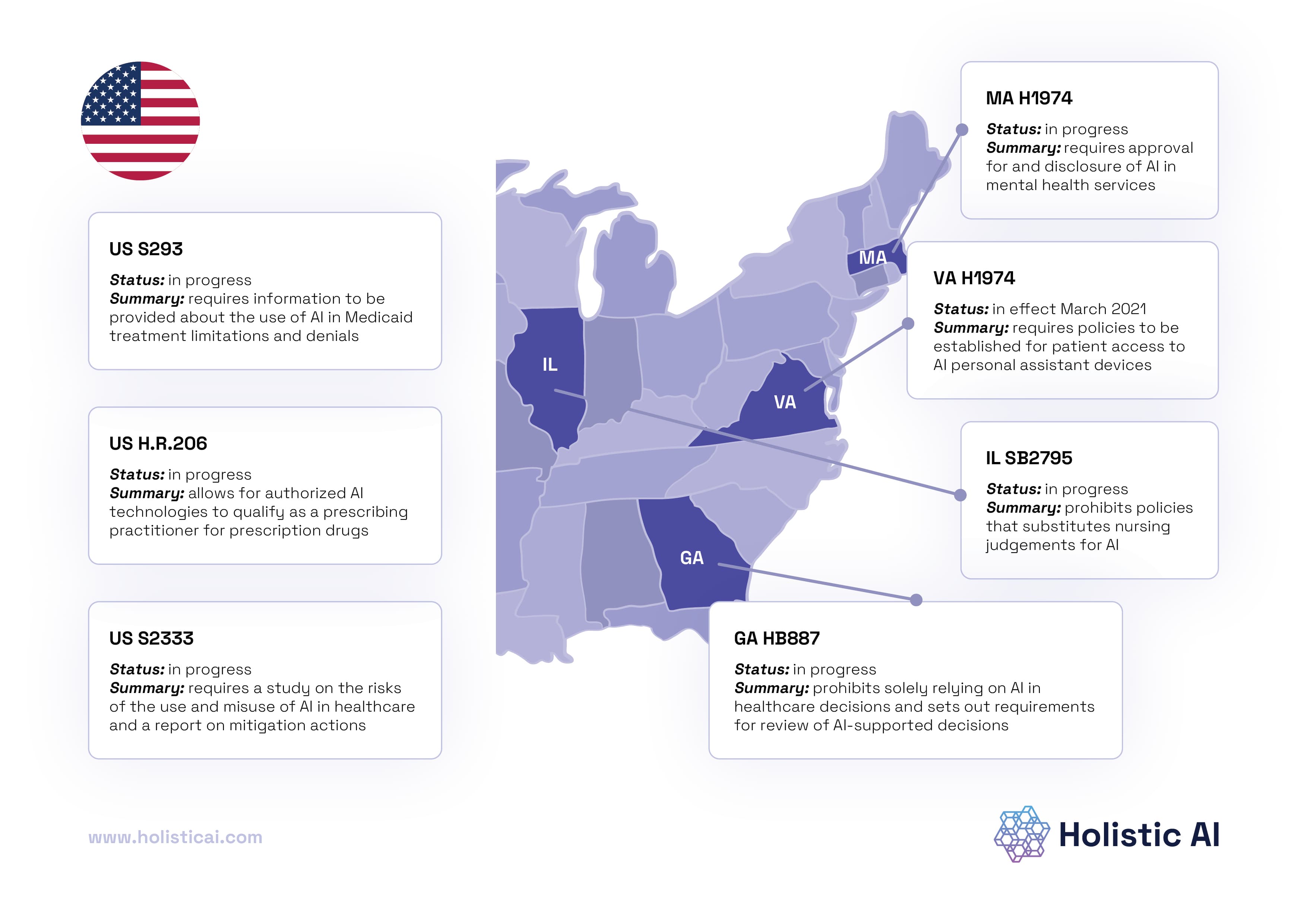 Image for U.S. Senate Overwhelmingly Rejects Federal AI Regulatory Moratorium with 99-1 Vote