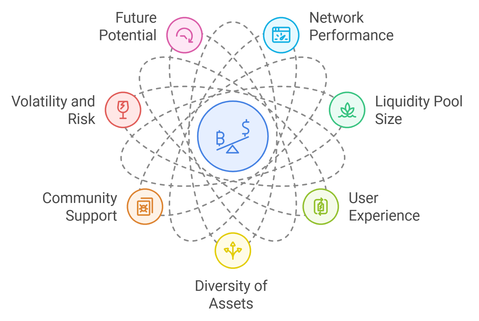 Image for Call for Open-Source Proprietary AMM Codebase Emerges for Solana DeFi