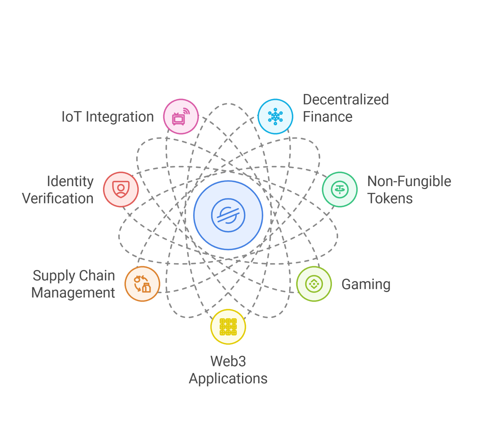 Image for Solana Solidifies Position as Global Financial Infrastructure with 170% Stablecoin Growth