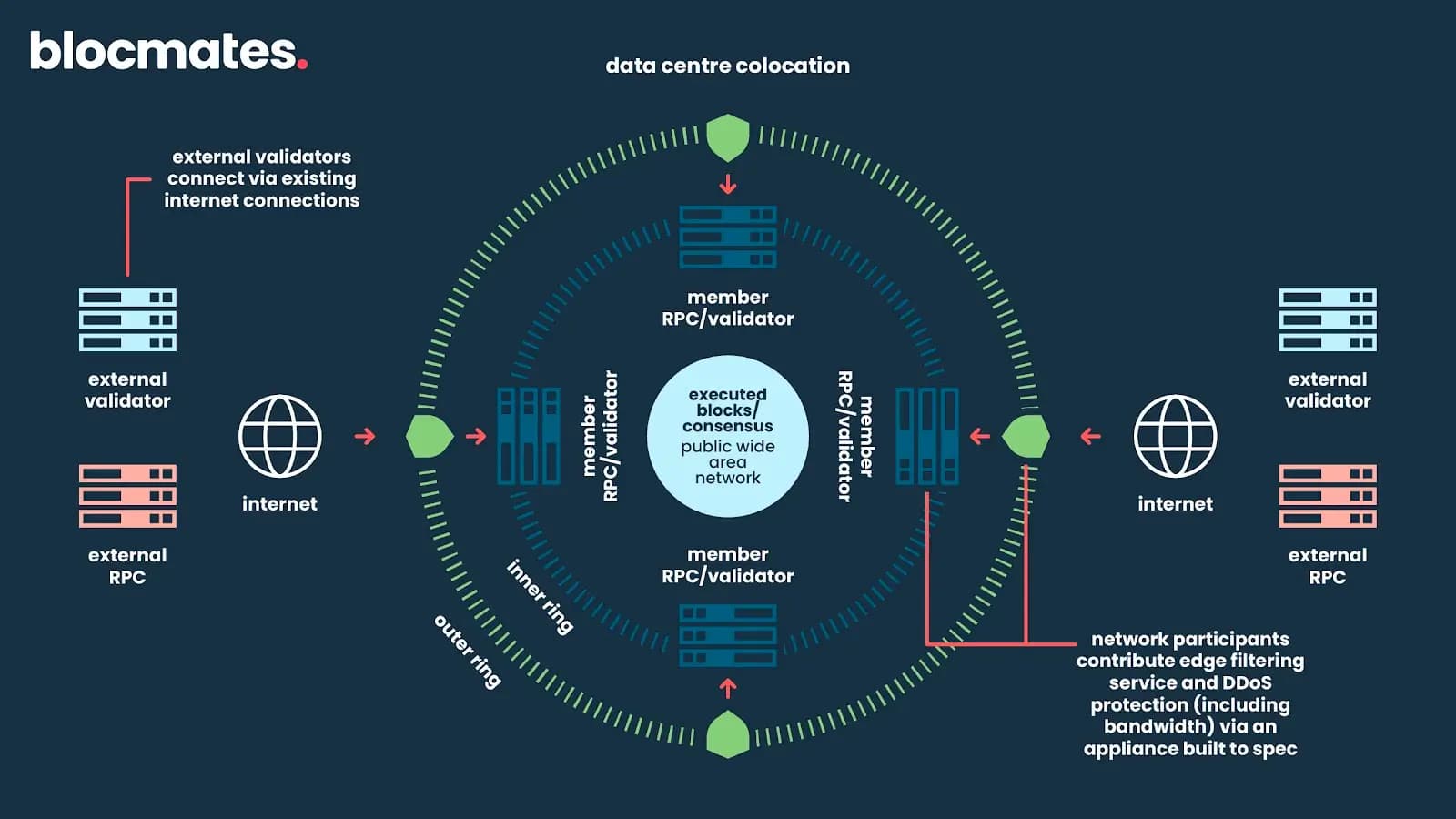 Image for DoubleZero's 5% Validator Fee Data Now Tracked on DefiLlama, Enhancing Solana DeFi Transparency