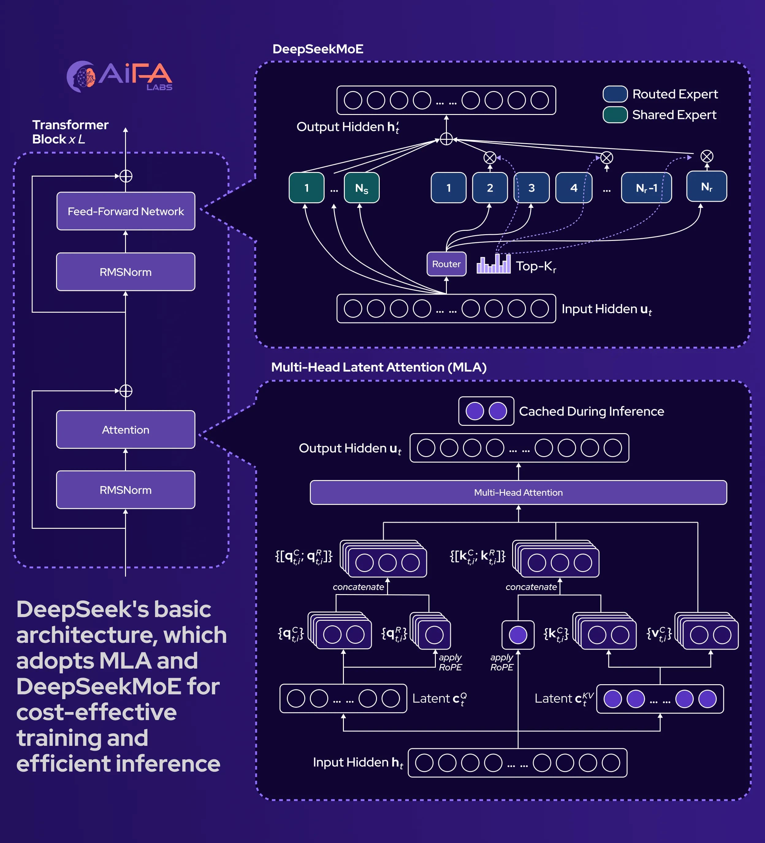 Image for DeepSeek-R1 Achieves 86.7% on AIME 2024 While Mitigating Reward Hacking in LLMs