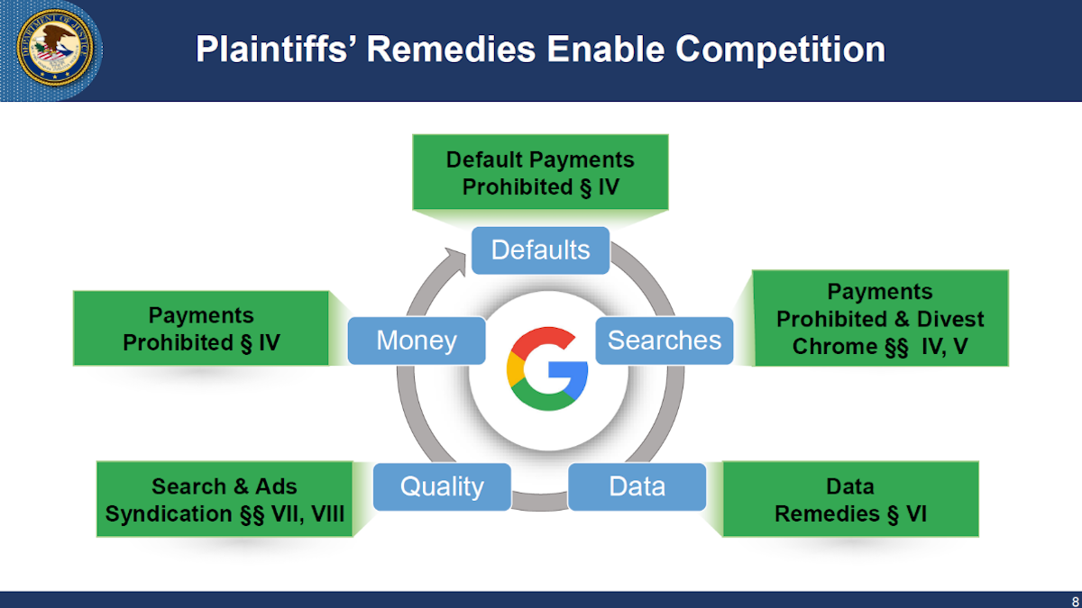 Image for DOJ Seeks $15 Billion Escrow and Divestitures as Google Ad Tech Remedies Trial Commences