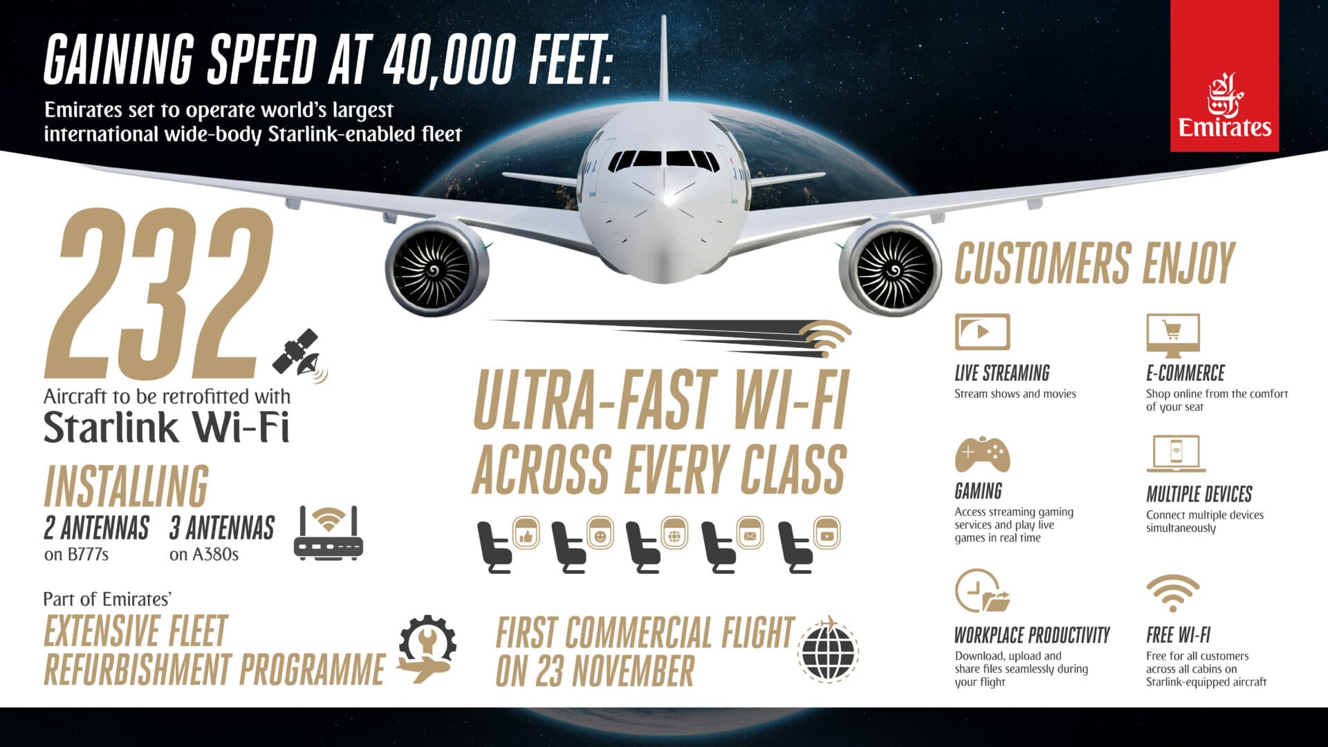 Image for Emirates to Offer Free Starlink Wi-Fi on 232 Aircraft, First Flight November 23
