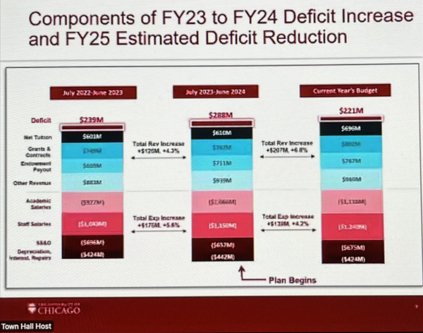 Image for University of Chicago's $221 Million Deficit Signals Broader Fiscal Strain in Higher Education