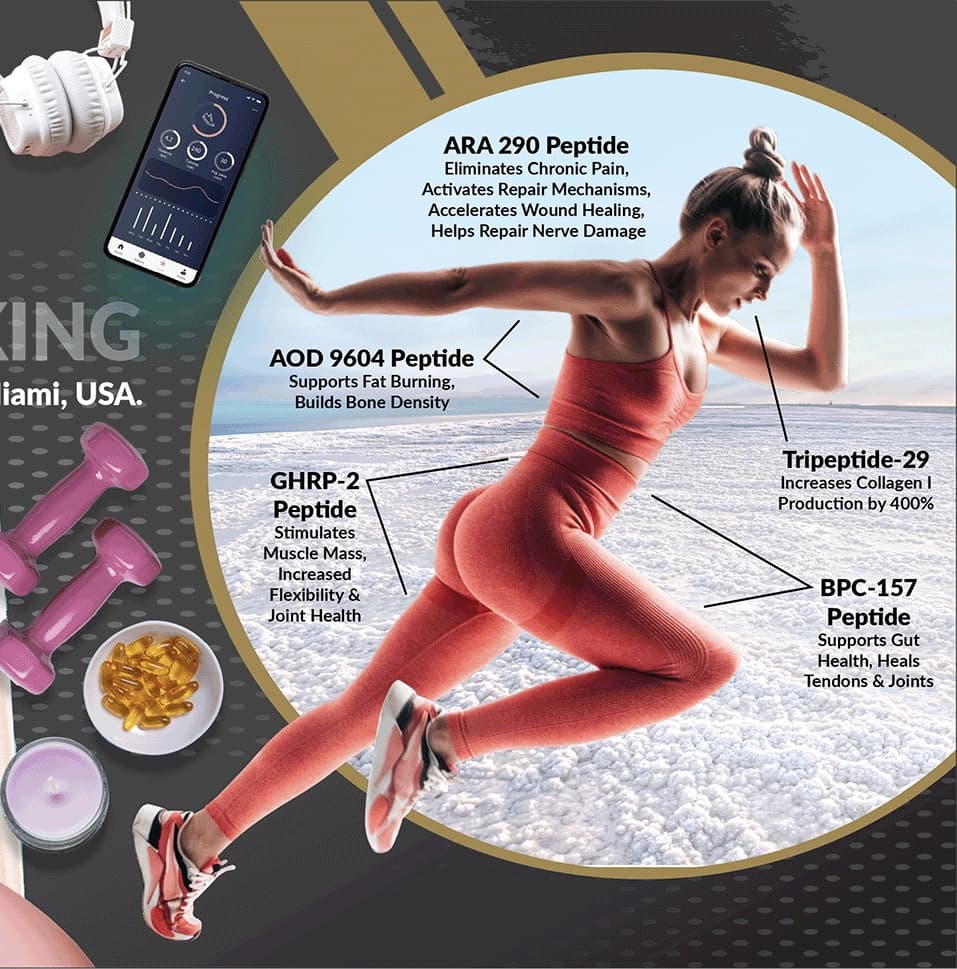 Image for Unregulated Peptides Fuel Biohacking Boom, Raising Safety Concerns