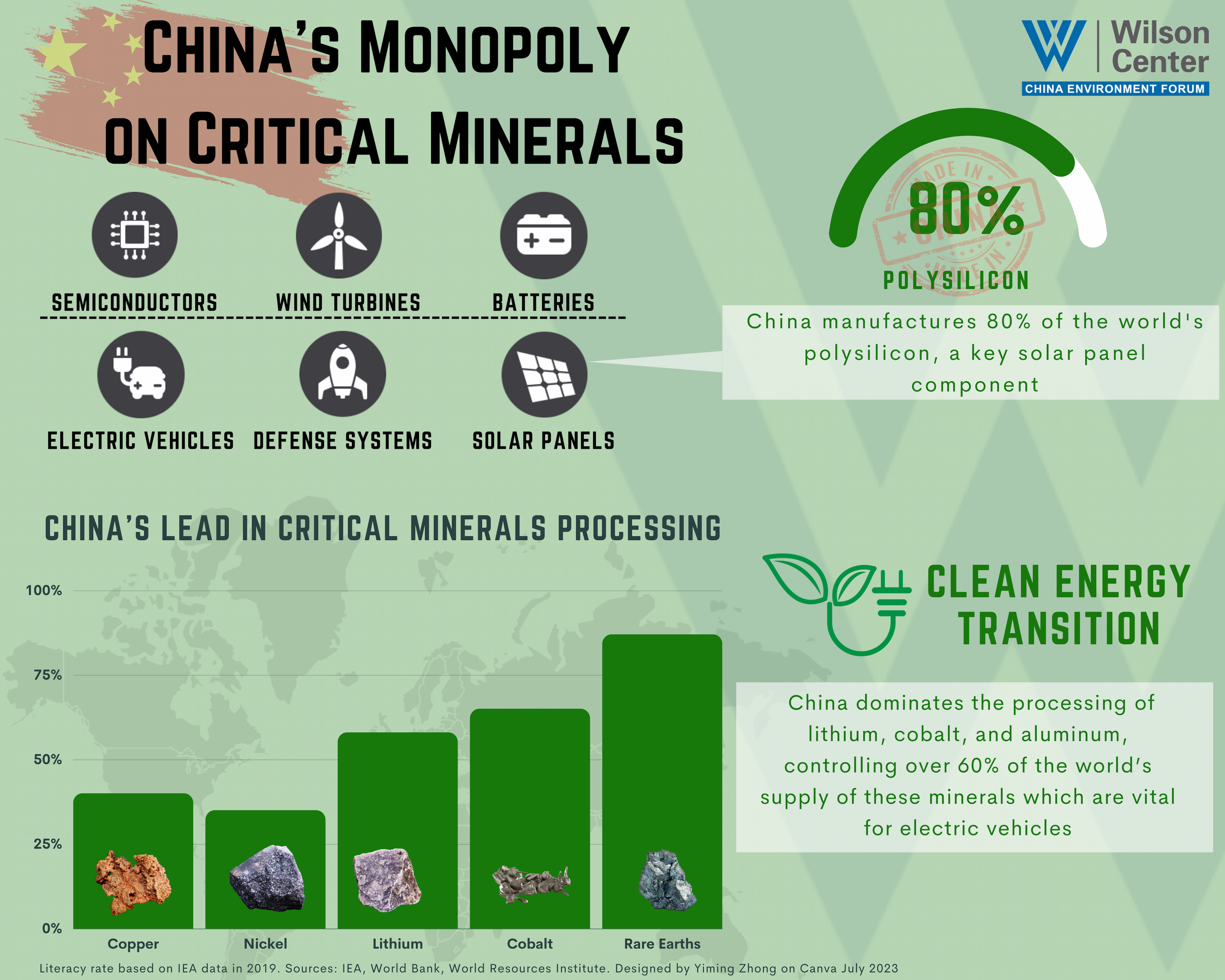 Image for China's 90% Dominance in Key Mineral Processing Threatens US Tech Production