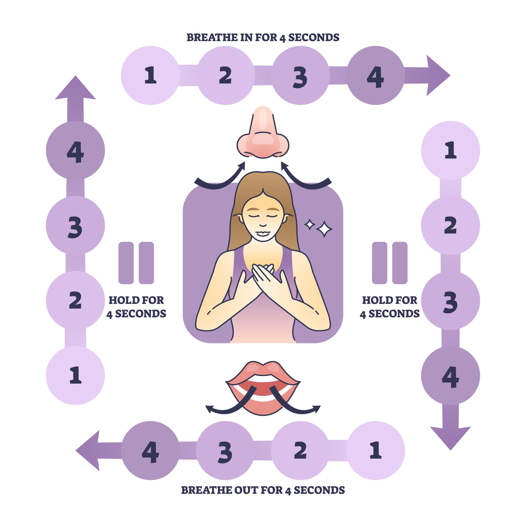 Image for 3-Minute Breathing Technique Shown to Rapidly Enhance Emotional Intelligence