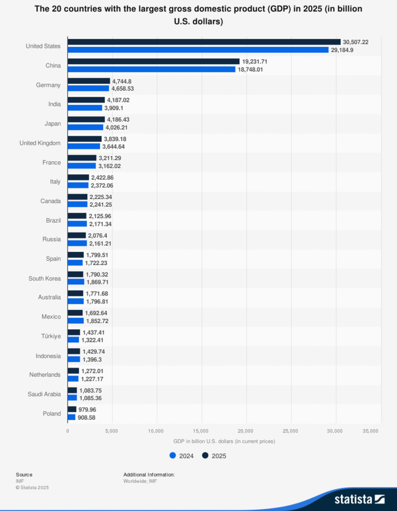 Image for Eastern European Nations Achieve 3.6-Fold Increase in Living Standards Post-Communism