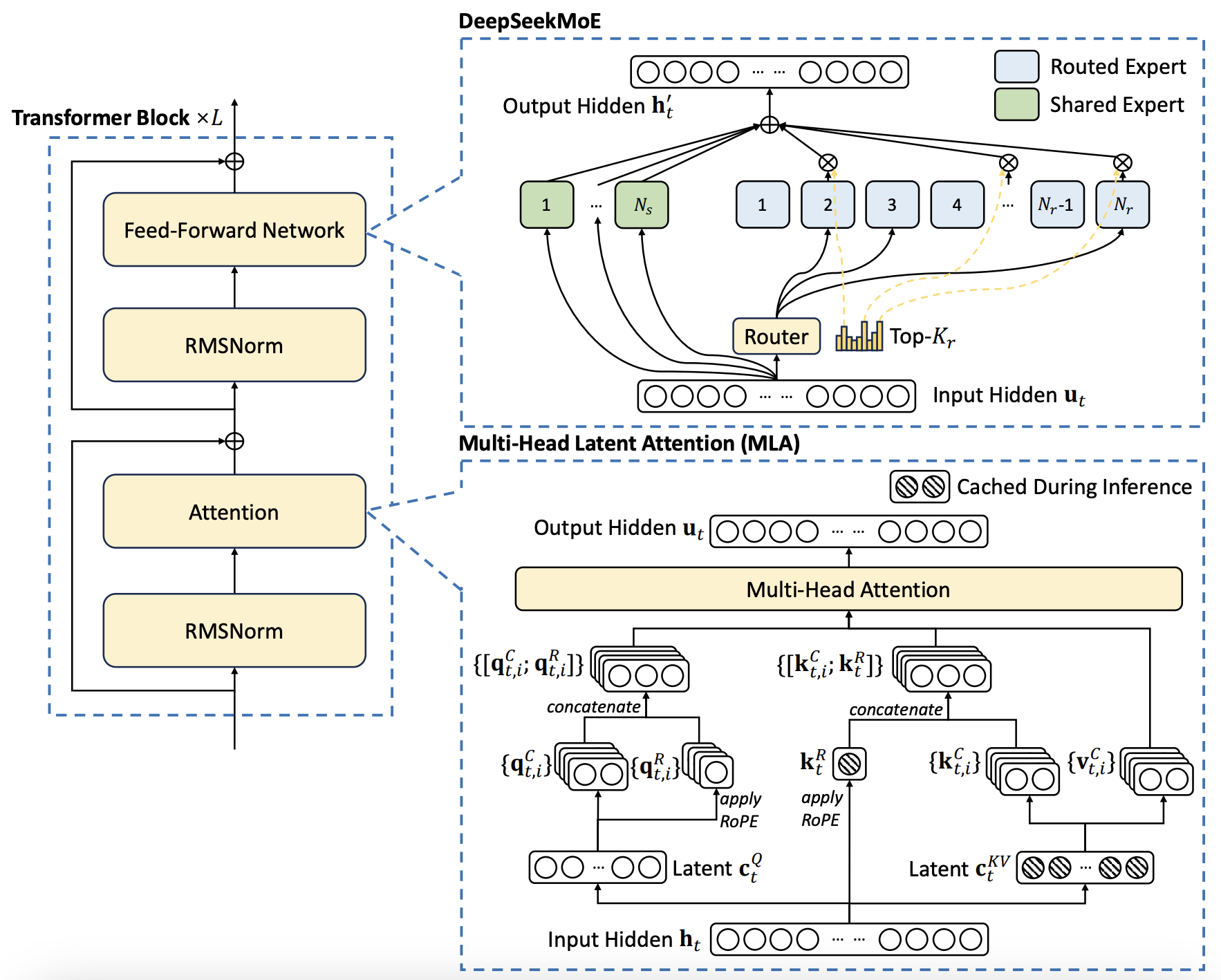 Image for Frontier AI Inference Caching Faces Implementation Gaps Despite Open-Source Component Availability