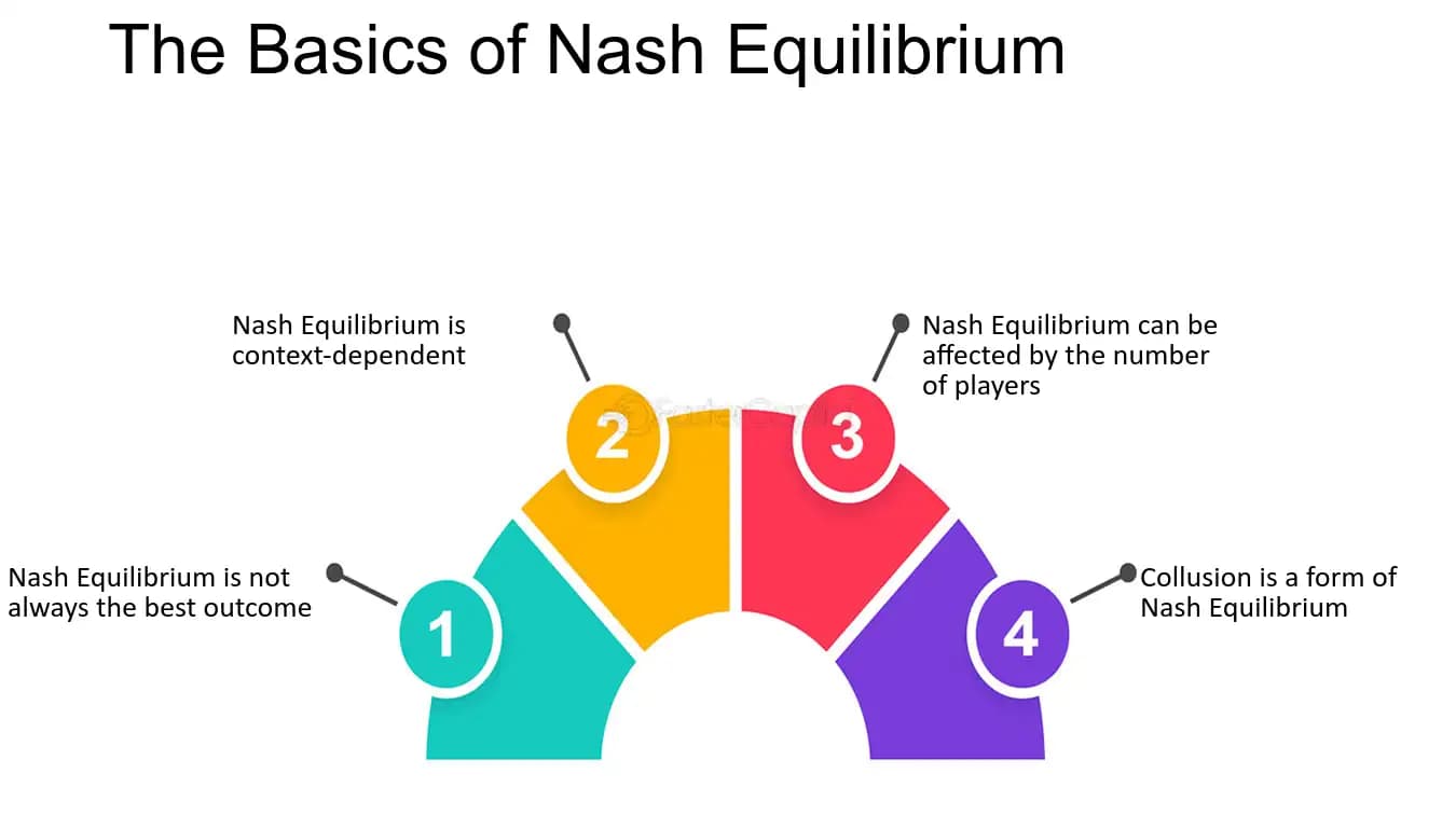 Image for HackerNoon Article Details Non-Cooperative Game Theory Perspective on Fair Economy's Nash Equilibrium